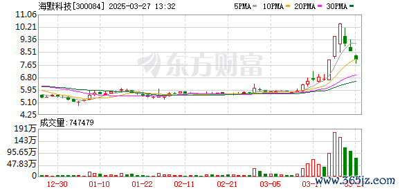 小盘股配资 海默科技：选举杜勤杰为公司董事长