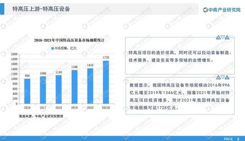 中商产业研究院 2021年 十四五 中国特高压行业市场前景及投资研究报告 发布
